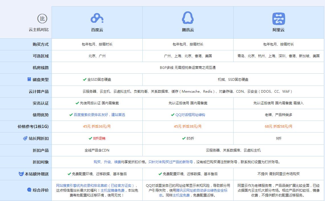 潢川云主机代理对比.jpg